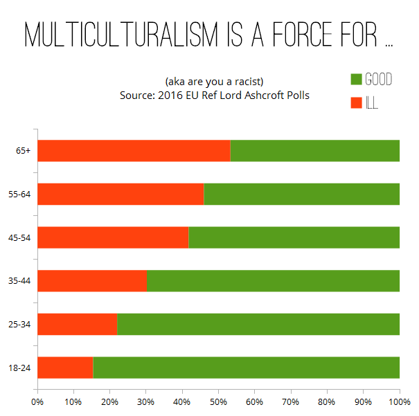 multiculturalism-is-a-force-for